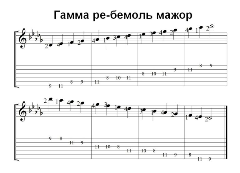 Гамма Ребемоль мажор и гамма Сибемоль минор